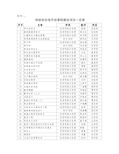 天津理工大学成人高等教育学生学籍卡片.doc