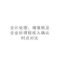 会计处理、增值税及企业所得税收入确认时点对比