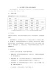 最新-英语课堂奖励积分办法 精品