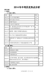 2014年中考历史热点分析