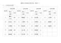 公司档案分类、归档范围、保管期限表