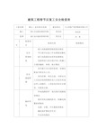 建筑工程春节后复工安全检查表