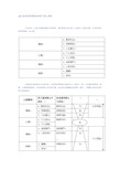 打造高效管理团队的四个核心要素