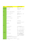 【电商运营表格】电商客服工作规章制度表