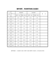 镀锌钢管重量参考表