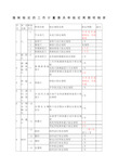 (完整word版)强检计量器具及检定周期一览表