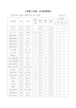 主要施工机械、设备配置情况