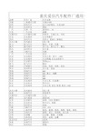 通用车型发动机型号与汽车离合器型号对照表