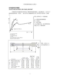 中文版塑料测试方法