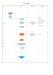 产品工艺流程图