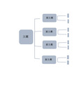 思维导图组织结构图