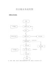 生产制造型企业的供应链业务流程图