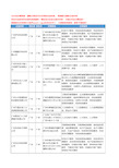 新版广东省广州人力资源中介服务工商企业公司商家名录名单联系方式大全184家