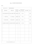 2021年度教育培训需求调查表