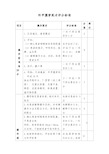 环甲膜穿刺术技能操作评分标准(评分表)