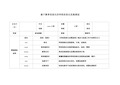 小学基于教育信息化2.0的学校信息化发展规划