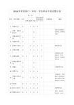 2018年山东省直部门(单位)军队转业干部安置计划