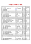 SCI收录中国期刊国家一级期刊名录一览表