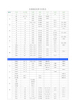 各国钢材料牌号对照表