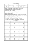 班前安全技术交底