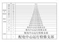 WORD与EXCEL字体大小对照表