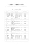 生活饮用水标准检验方法汇总