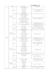 沪教小学英语(三年级起点)六年级(上)知识点汇总639