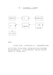 xx交通安全设施施工组织设计方案