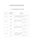 企业新型学徒培训补贴标准【模板】