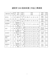 湖南大学建筑学第二专业二期课表