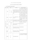 初中化学实验常用仪器和基本操作