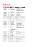 新版江苏省扬州市邗江区商场企业公司商家户名录单联系方式地址大全45家