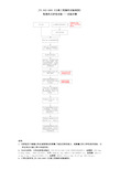 JTG E42-2005《公路工程集料试验规程》 T 0316粗集料压碎值试验——试验步骤