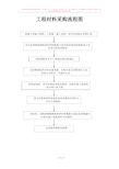 工程材料采购流程图及管理制度