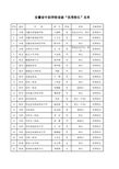 安徽省中职学校省级“优秀校长”名单