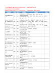 2020新版河南省郑州休闲食品工商企业公司名录名单黄页联系方式大全302家