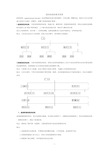 组织结构的基本类型(全)