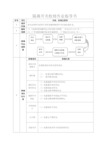 高速铁路接触网隔离开关作业指导书(斯第华)