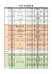 BMW车型和发动机型号和机油加注量