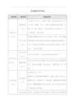 数学微课的评价标准精选范本