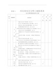 河北省安全文明工地评审标准的附表