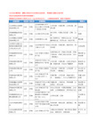 2020新版山东省济南公司注册工商企业公司名录名单黄页联系方式大全36家