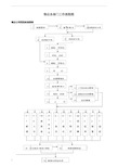 各部门工作流程图