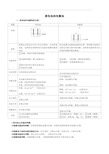 原电池和电解池知识点总结