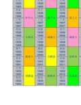 六十甲子纳音五行表和记忆口诀整理版徐