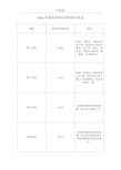 基本药物使用情况分析