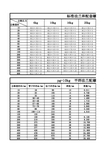 标准法兰和配套螺栓规格