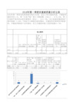 2018年第一季度多重耐药菌分析记录