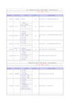 《2013版建设工程工程量清单计量规范》