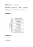 公司质量管理部的岗位职责大全